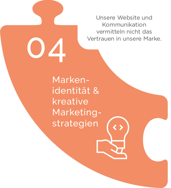 Markenidentität und kreative Marketingstrategien